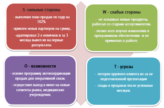 Как правильно подвести личные итоги года? Две техники от психолога