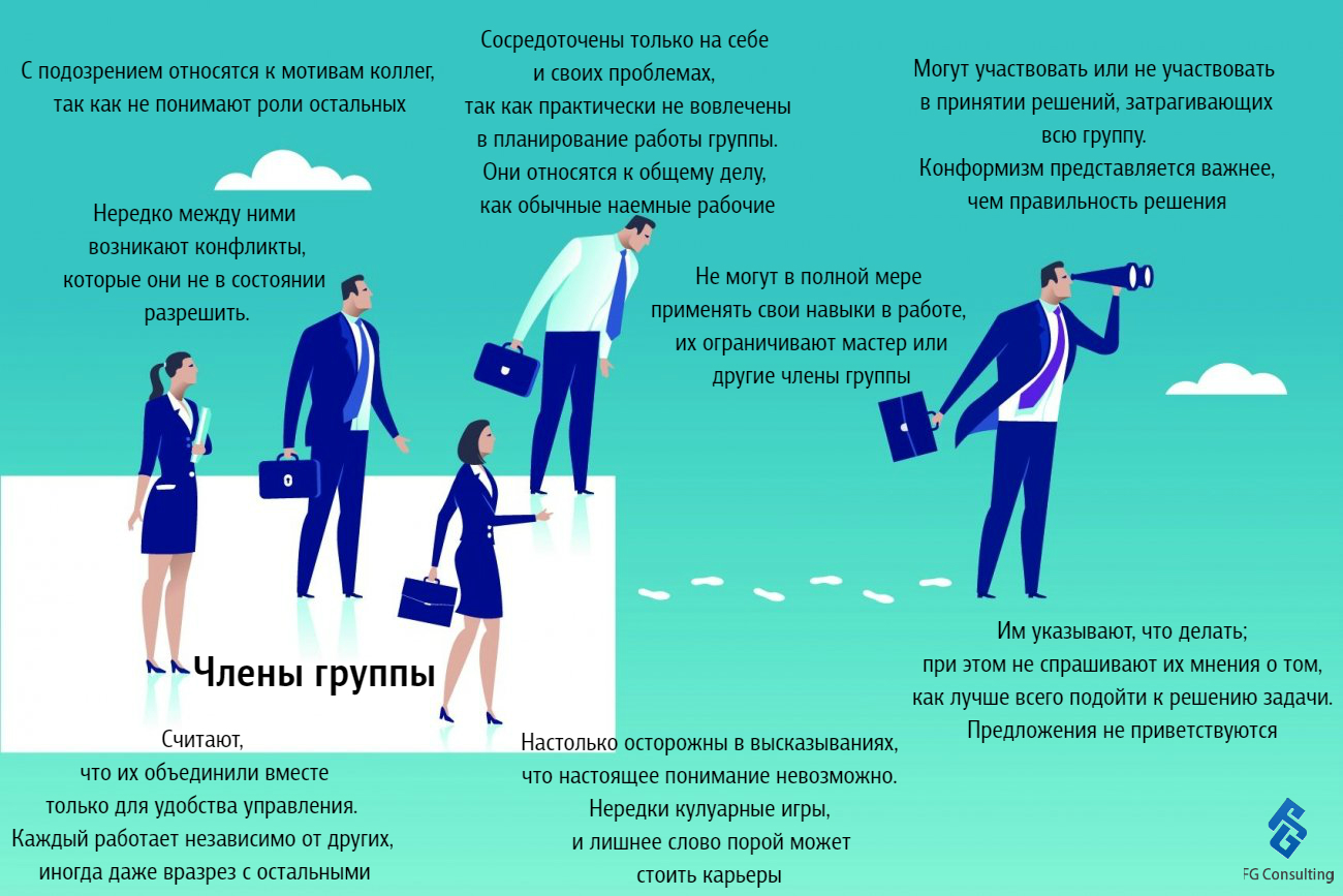 Почему команда? — FG Consulting