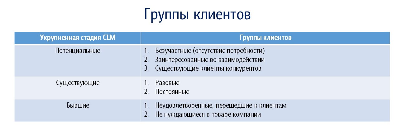 gruppy_klientov.jpg