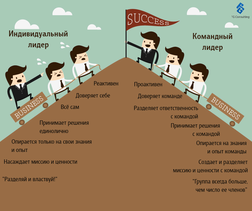 Презентация на тему работа в команде