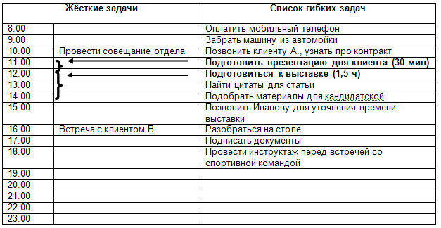 Тайминг совещания образец