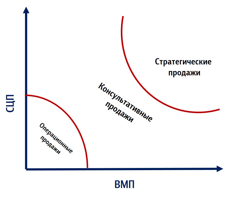 tip_prodaj.jpg